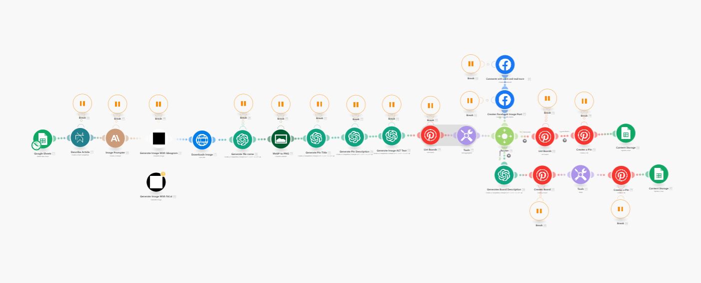 Recipe Blog Growth Strategy Preview